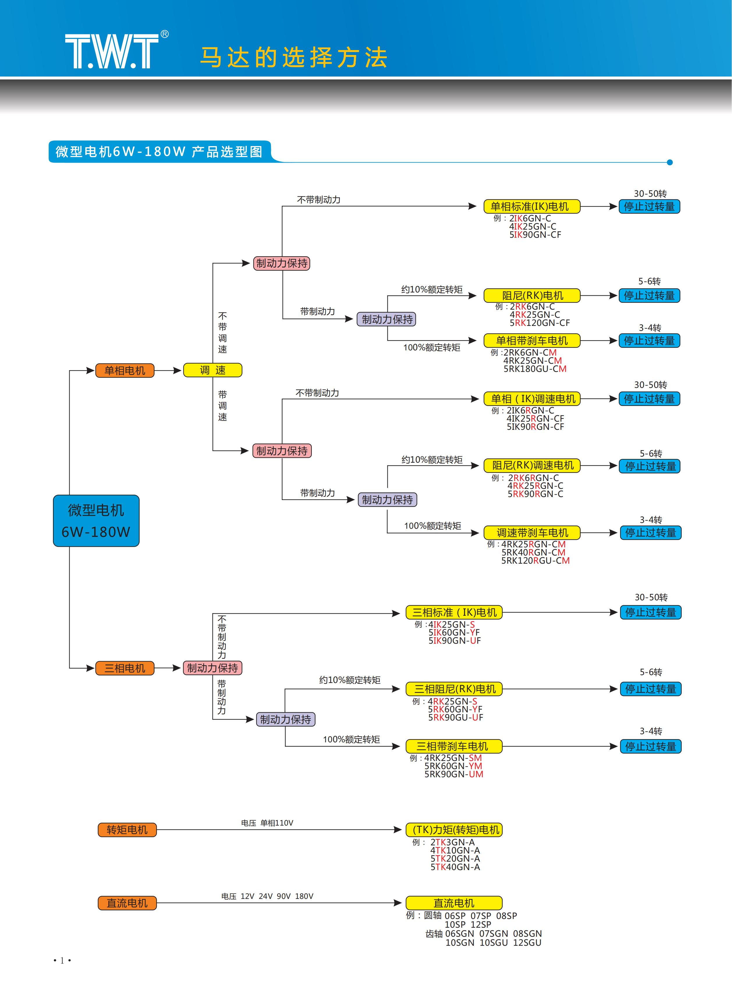 1馬達(dá)的選擇方法_00.jpg 1馬達(dá)的選擇方法_00.jpg