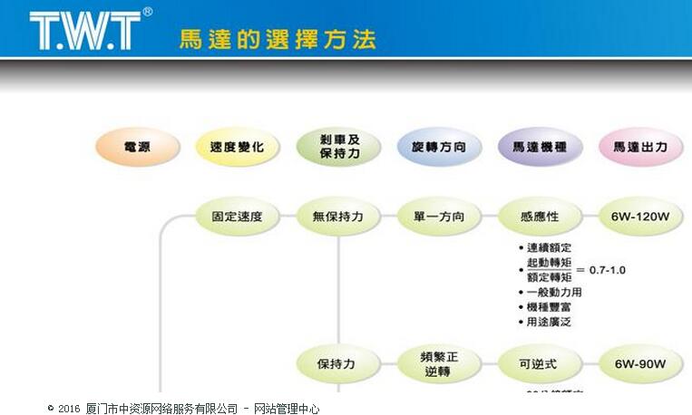 電機(jī)的選擇方法